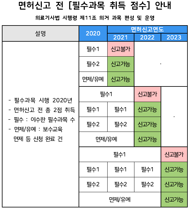 %EB%A9%B4%ED%97%88%EC%8B%A0%EA%B3%A0%20%EC%A0%84%20%ED%95%84%EC%88%98%EA%B3%BC%EB%AA%A9%20%EC%B7%A8%EB%93%9D%20%EC%A0%90%EC%88%98%20%EA%B7%9C%EC%A0%95%20%EC%95%88%EB%82%B4.png