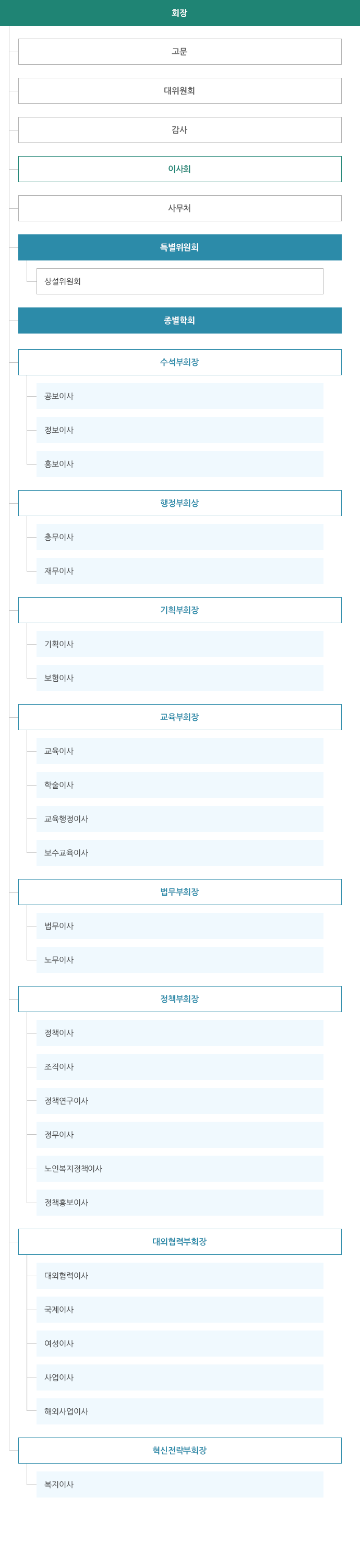 조직도 이미지
