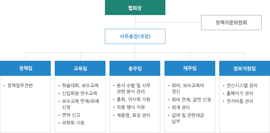 조직도 이미지